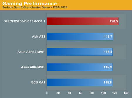 Gaming Performance 